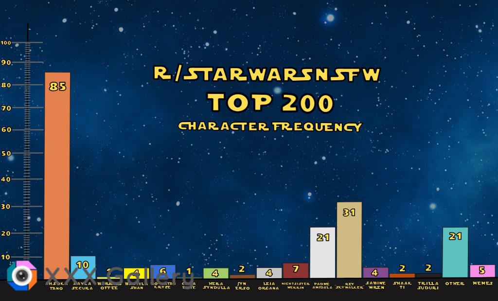 I tallied every character from the top 200 posts of this subreddit. These are the results. (OC)