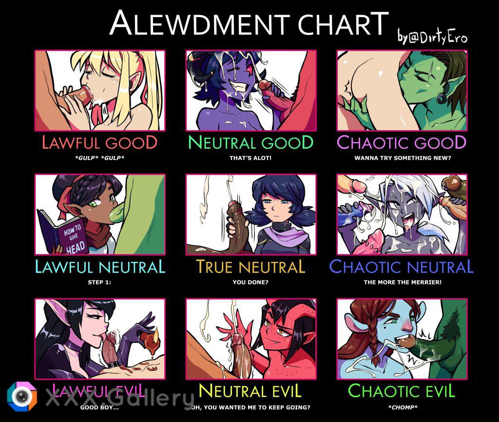 alewdment chart by DirtyEro